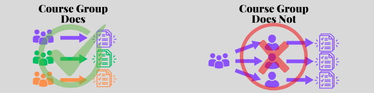 Does and Not.png Does and Not.png